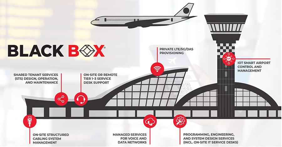 black_box-aci_2021