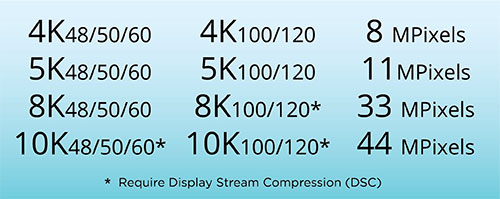 Figure-2_HDMI-2-1-Supported-Resolutions