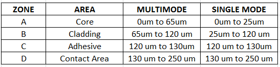 Fiber-Zone-Table